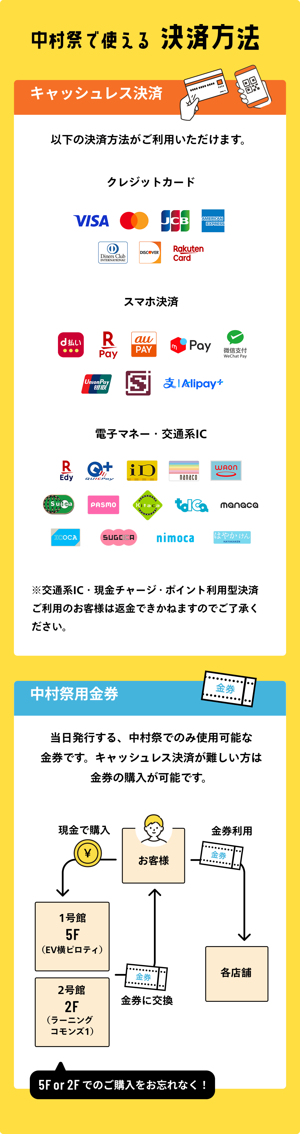 中村祭で使える決済方法